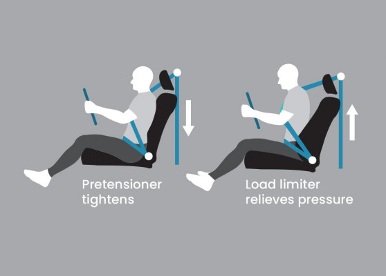 3‑POINT ELR SEAT BELTS WITH PRETENSIONERS AND LOAD LIMITERS