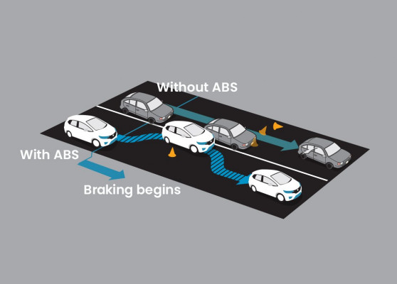 ANTI‑LOCK BRAKING SYSTEM (ABS)