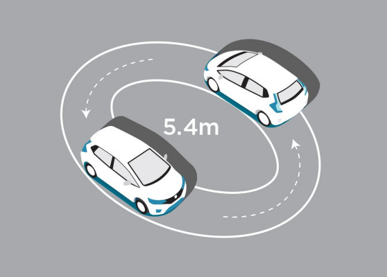 MINIMUM TURNING RADIUS