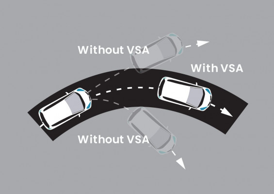 VEHICLE STABILITY ASSIST (VSA)