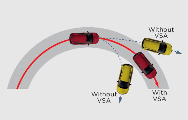 VEHICLE STABILITY ASSIST (VSA)
