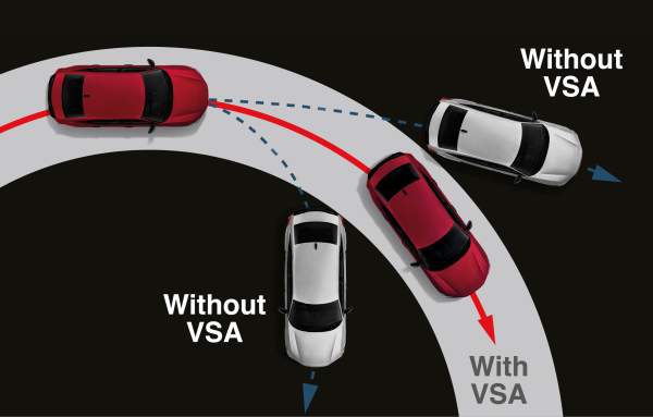 VEHICLE STABILITY ASSIST (VSA