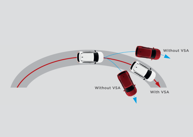 VEHICLE STABILITY ASSIST (VSA)